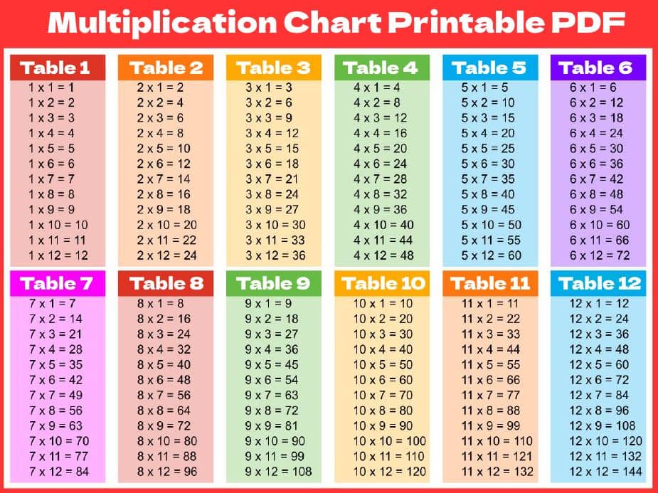 Multiplication Chart - Free printable Pdf Full Size and Pictures color