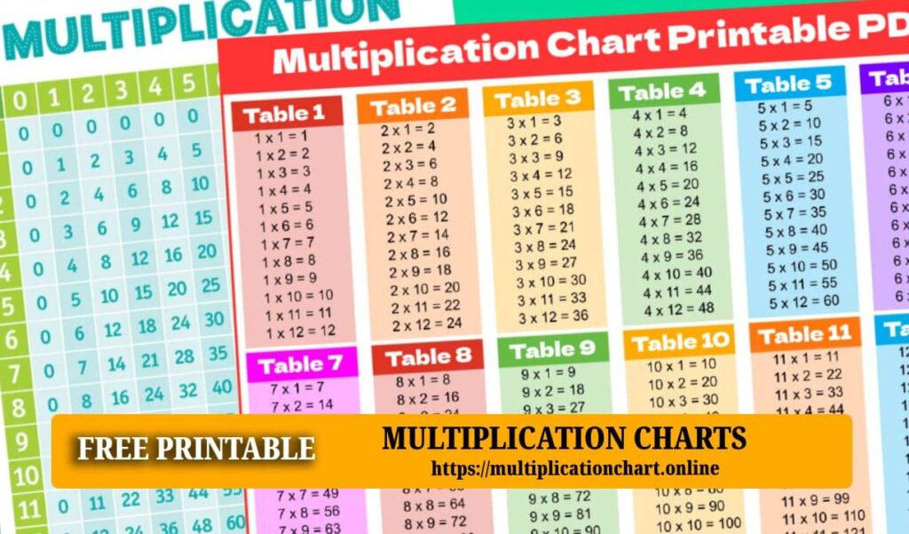 Multiplication Chart - Table Free printable Pdf Full Size and Pictures and Math anchor blank