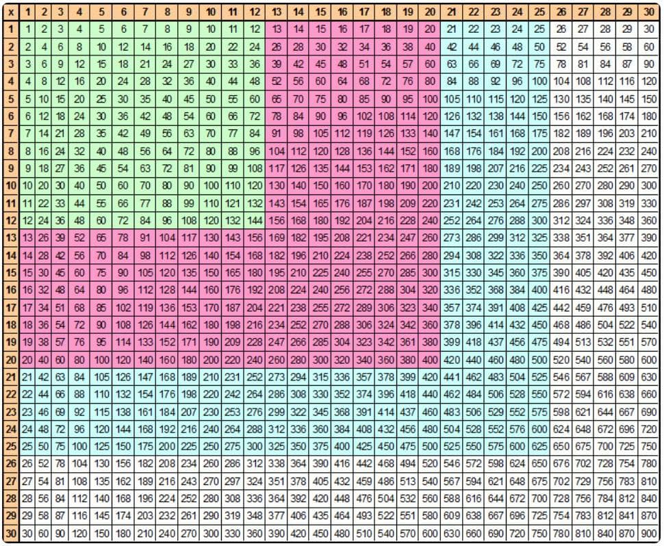 Multiplication Table Chart 1-1000 color