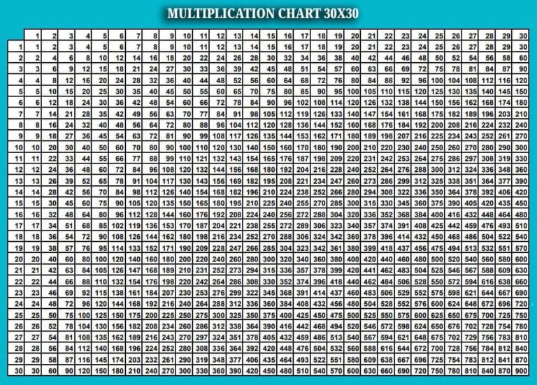 Multiplication Chart 30x30 Printable ️ Free Download Pdf