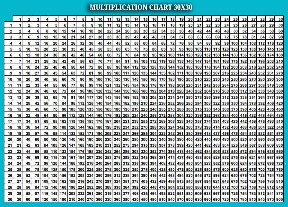 Multiplication Chart 30x30 Printable ️ Free Download Pdf