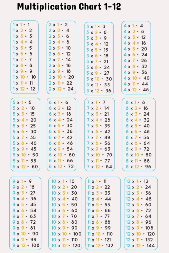multiplication chart 1-12 Table